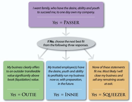 Decision Tree