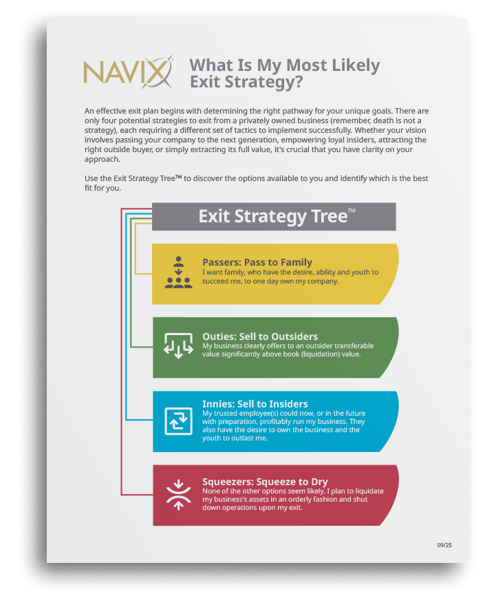 NAVIX Exit Strategy Tree™ Diagram