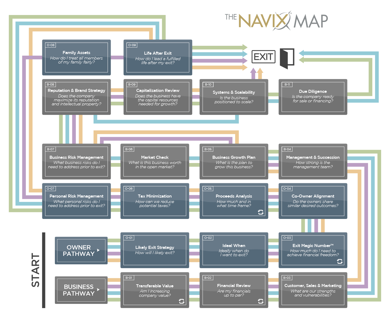 The NAVIX Map