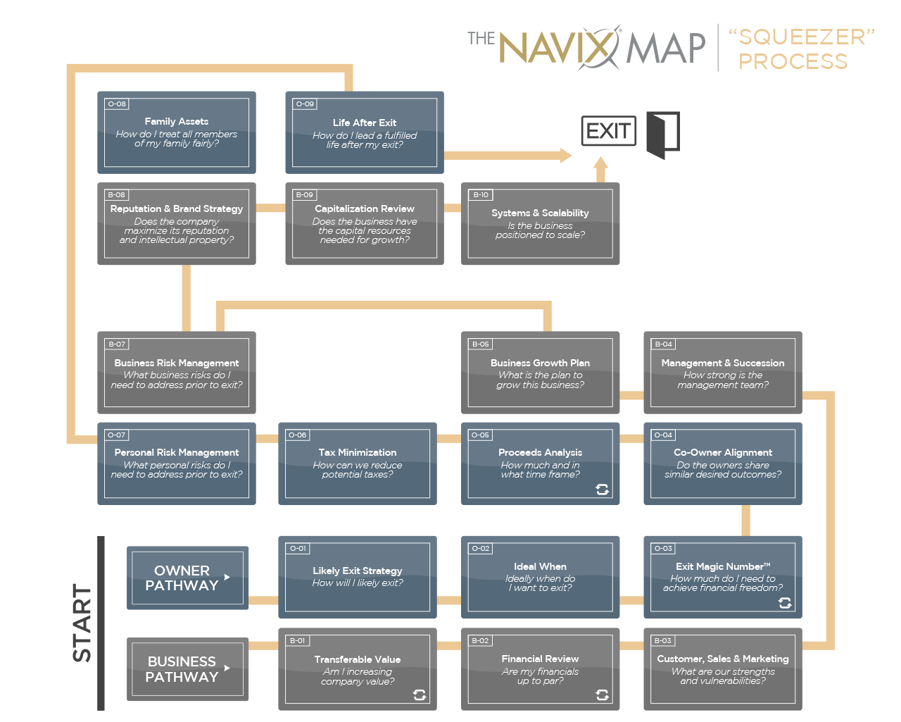 The NAVIX Map | The Squeezer Process